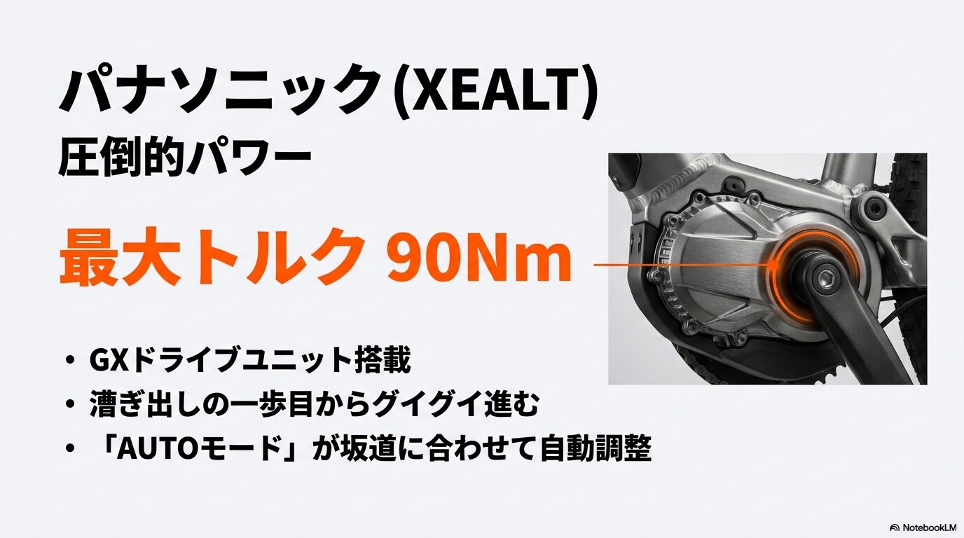 パナソニックのXEALTに搭載されたGXドライブユニットの画像。最大トルク90NmとAUTOモードの特徴を説明。