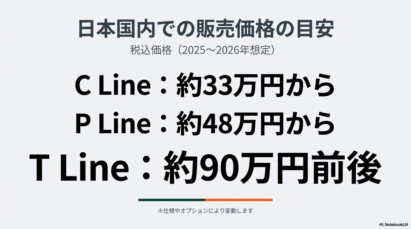 ブロンプトン e-bikeのC Line、P Line、T Lineそれぞれの日本国内での想定税込価格一覧
