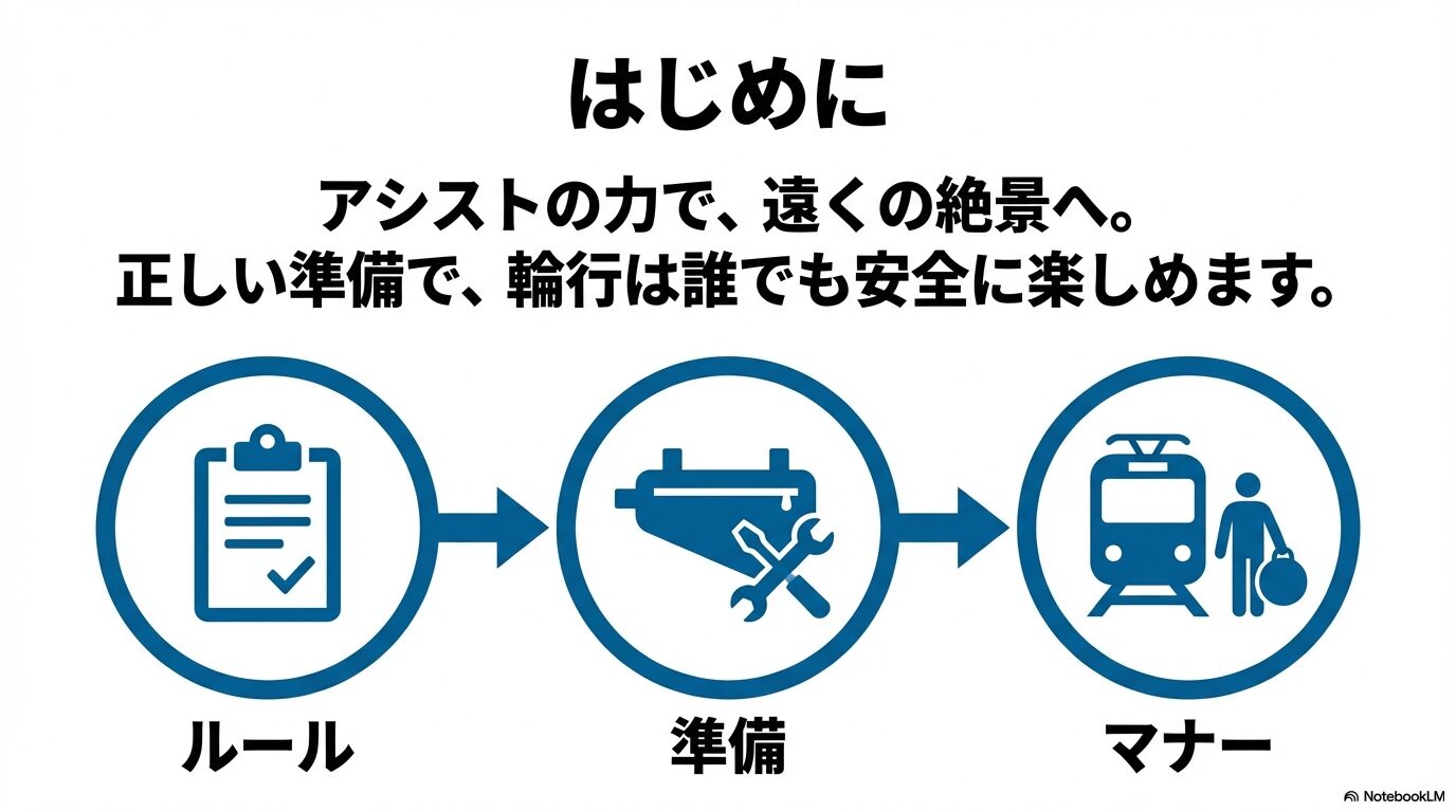 e-bike輪行で遠くの絶景へ行くメリットと、ルール・準備・マナーの3構成を示すスライド