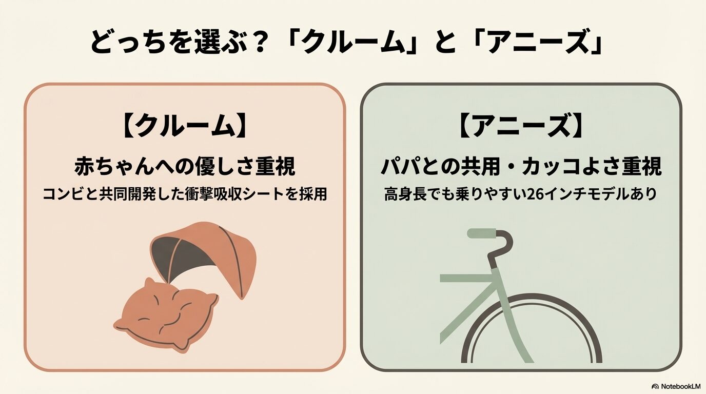 赤ちゃん重視のクルームと、パパとの共用やデザイン重視のアニーズ、それぞれの特徴と比較。