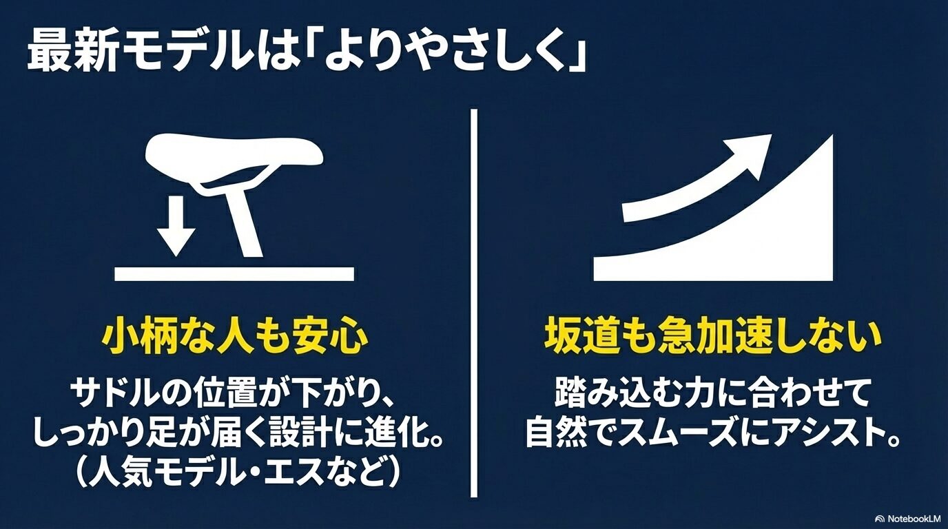 2025年モデルのティモ・Sなどで改善された低いサドル設計と、スムーズなアシスト機能を説明する画像。