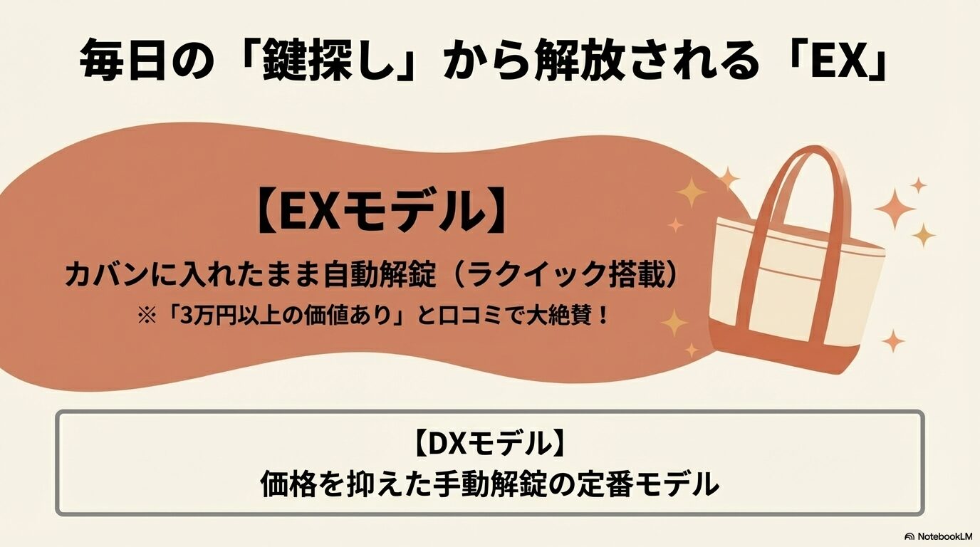 自動解錠のラクイックを搭載したEXモデルと、価格を抑えた手動解錠のDXモデルの比較。