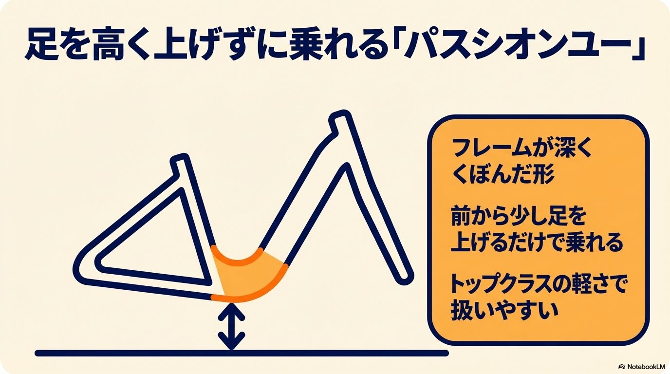 足を高く上げずに乗れるパスシオンユーの低床U型フレーム