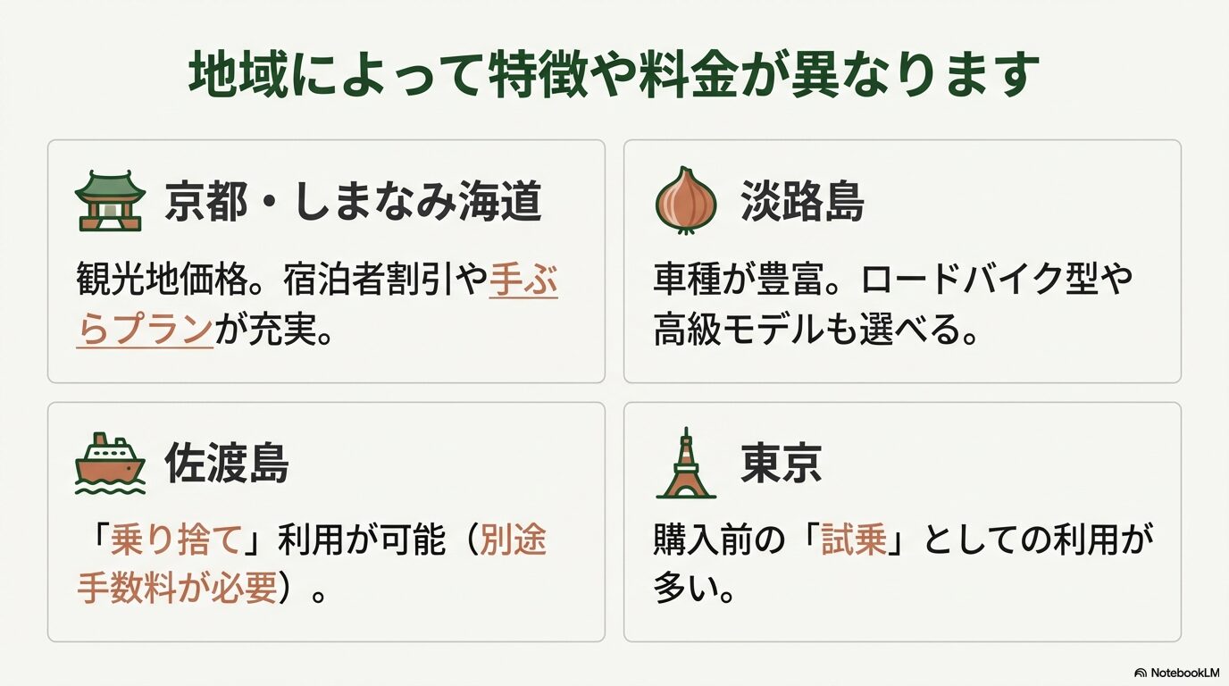 京都・しまなみ海道、佐渡島、淡路島、東京それぞれのエリアにおけるe-bikeレンタルの特徴と料金プランの概要