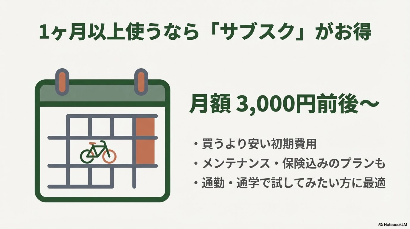 月額3,000円前後から利用でき、メンテナンスや保険も含まれるe-bikeサブスクリプションの利点まとめ
