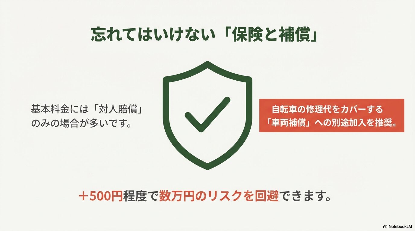 基本料金に含まれる「対人賠償」と、別途加入が推奨される自転車の修理代をカバーする「車両補償」の解説