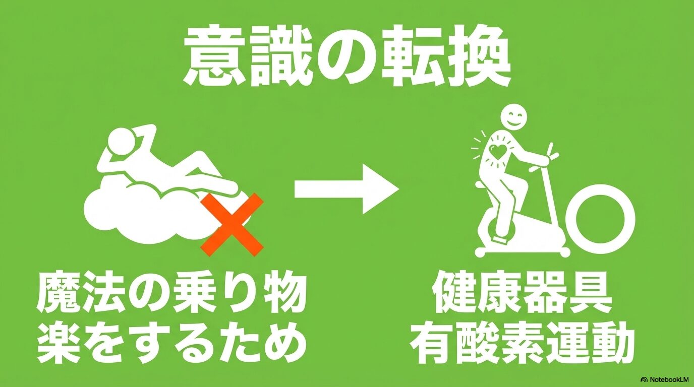 電動自転車を単に楽をする魔法の乗り物としてではなく、健康器具や有酸素運動のツールとして捉え直す意識の転換