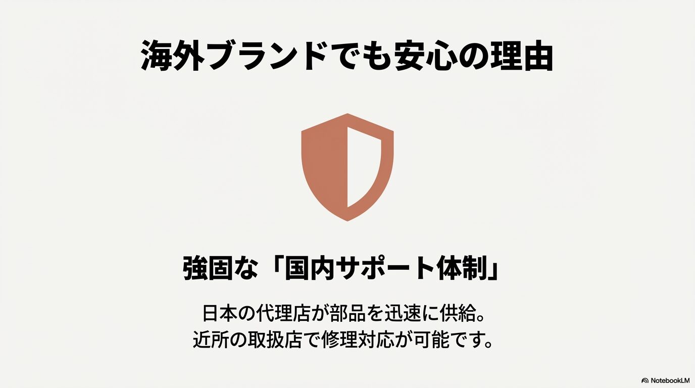 海外ブランドでも安心な理由として株式会社プロトの強固なネットワークを紹介