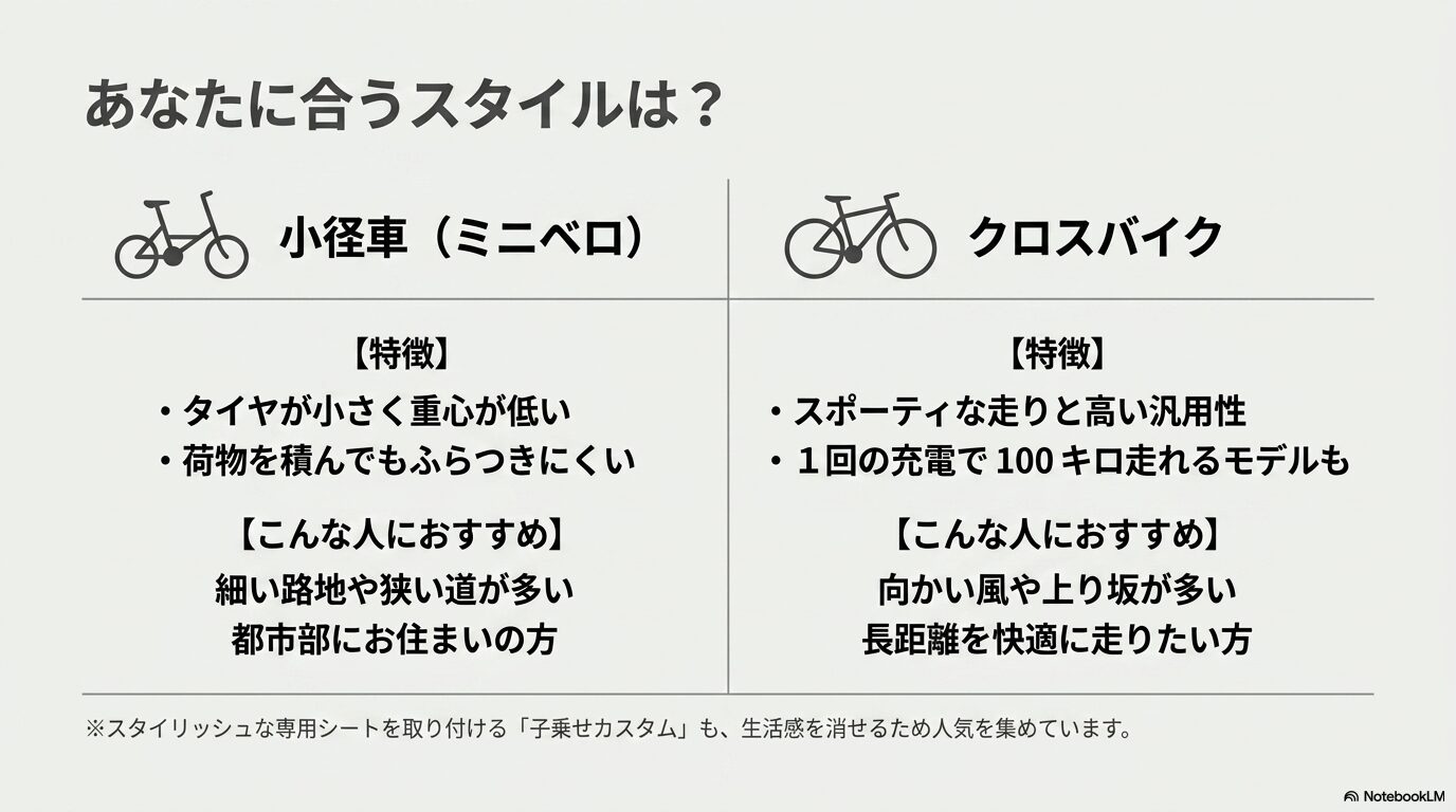 小径車（ミニベロ）とクロスバイクの特徴とおすすめな人の比較表