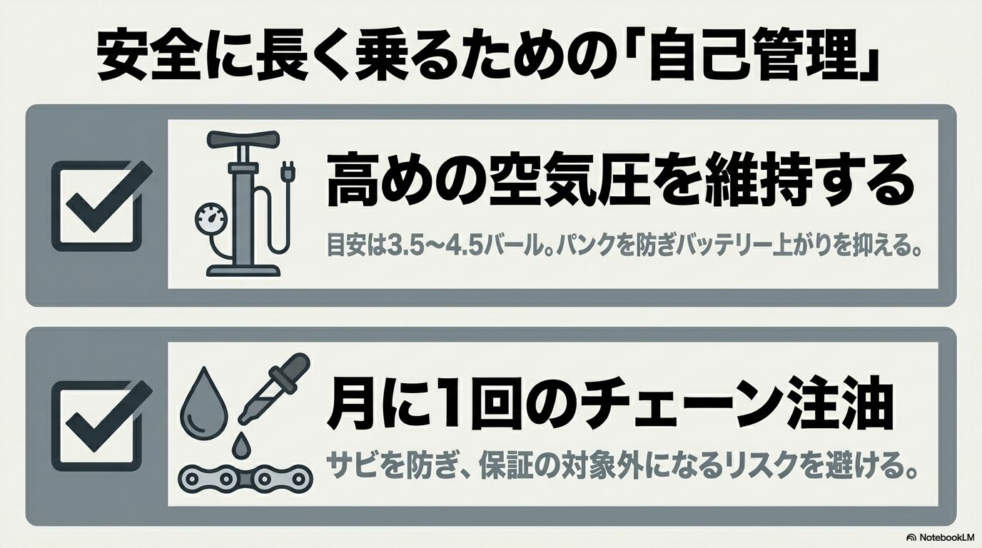 安全に長く乗るための自己管理として高めの空気圧維持と月に1回のチェーン注油が必要